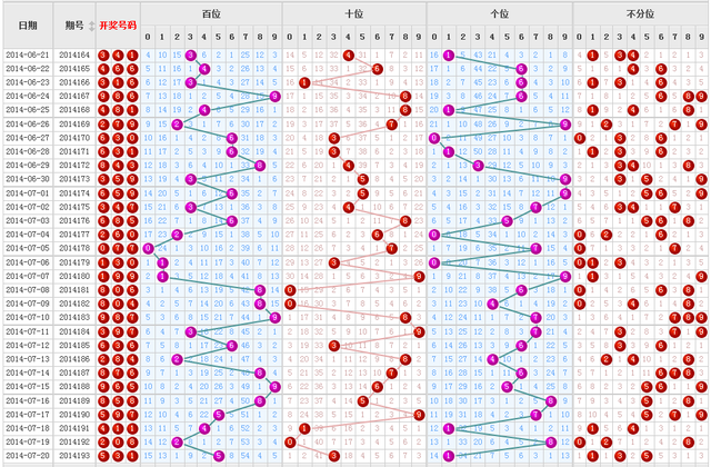 福彩3D技巧揭秘，探索走势中的隐藏规律